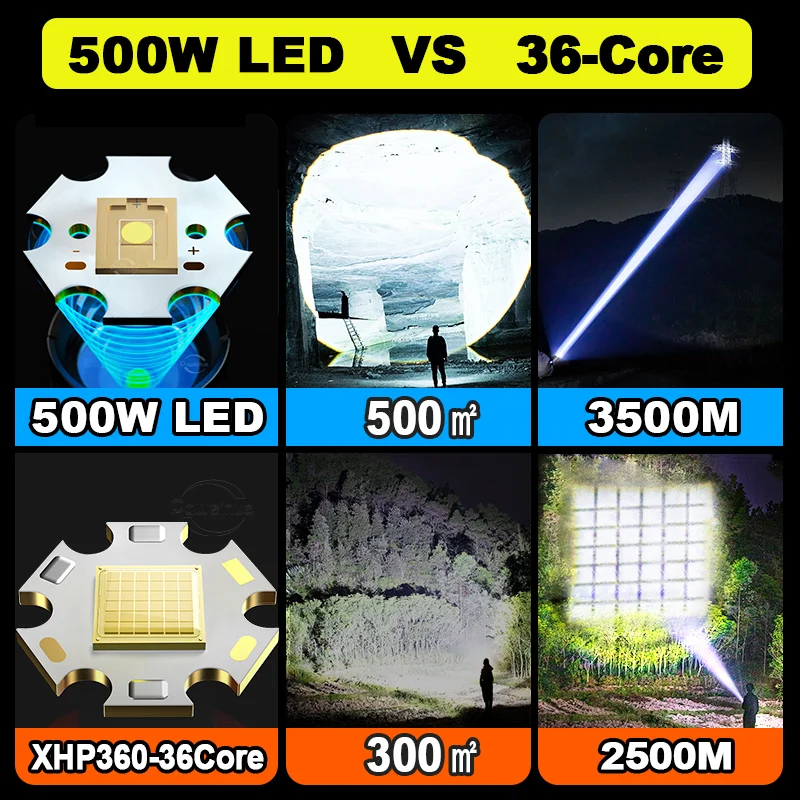 1500 M Taktiskās Laternu tālsitienu Lāpu Kempings 500W High Power LED Lukturi TypeC Ultra Spēcīgu Uzlādējams kabatas Lukturītis